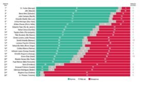atlas ranking geral