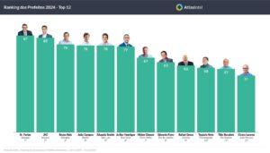 atlas top 12