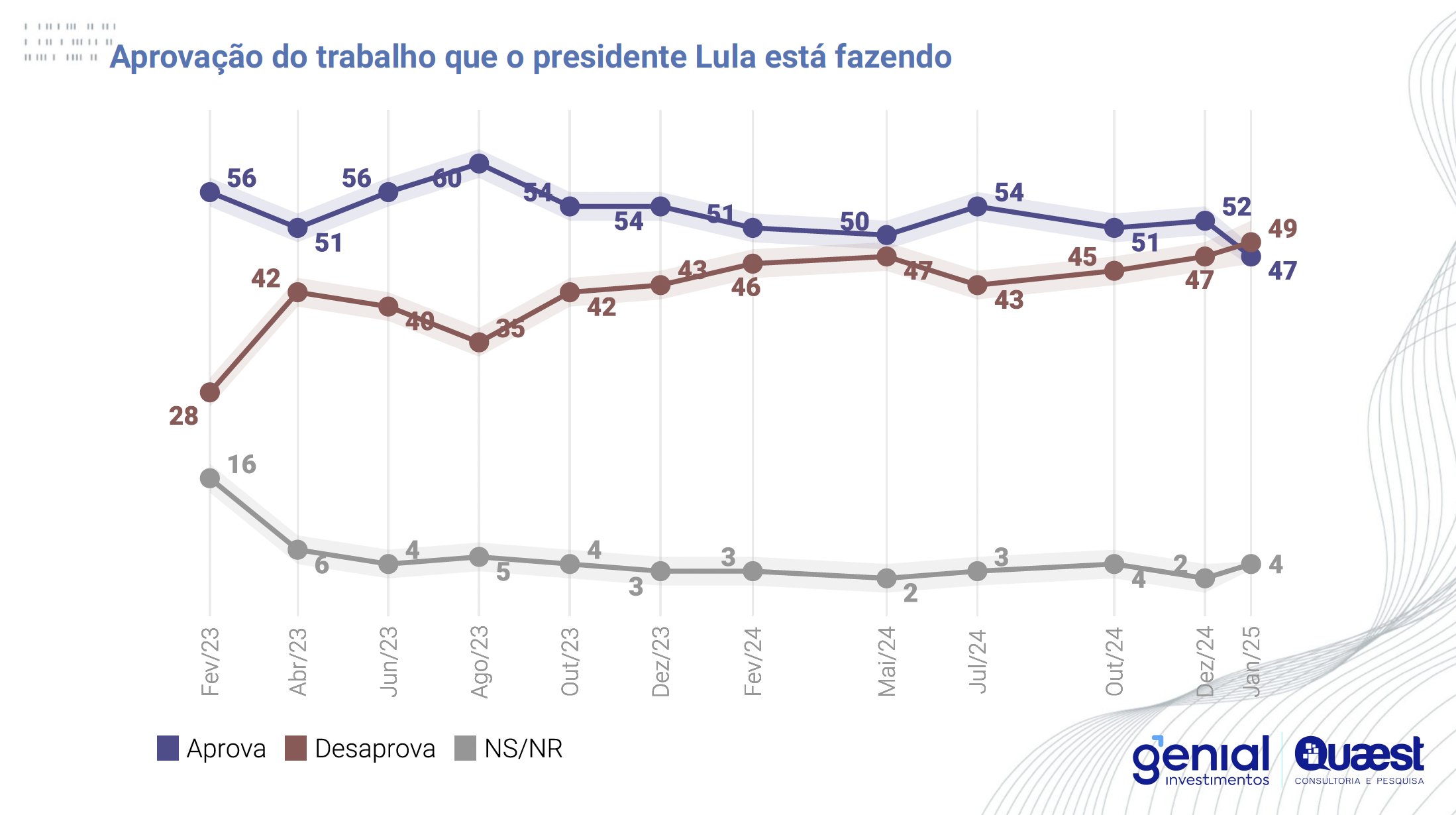 pesquisa quaest
